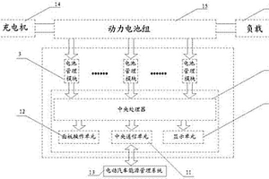 电池组管理及无损均衡系统