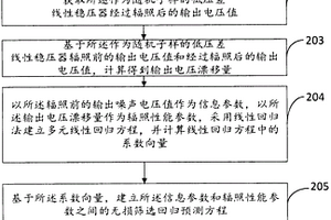 低压差线性稳压器抗辐照能力无损筛选方法及装置