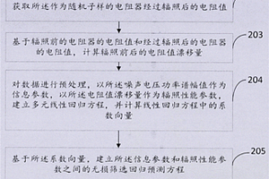 电阻器抗辐照能力无损筛选方法及装置