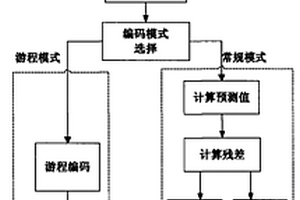 基于改进JPEG-LS算法的遥感图像近无损压缩硬件实现方法