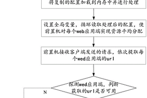 交易无损的分布式部署方法及系统