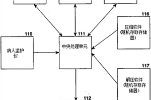 无损自适应数据压缩和解压缩的系统