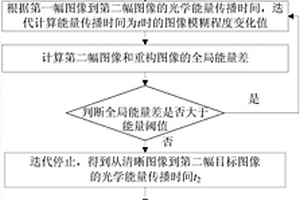 微纳米尺度下光学图像的无损清晰重构方法