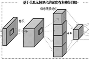 基于信息无损池化的深度神经网络方法