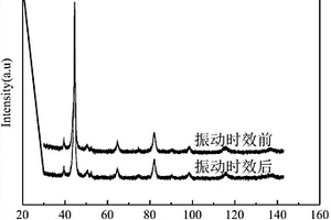 基于位错密度的振动时效效果的无损评价方法