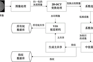 基于指纹与零水印混合架构的眼底图像无损数字版权管理方法