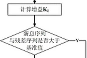 改进型无损卡尔曼滤波室内动目标定位方法