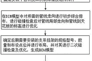 预埋无损连接构件及组件装配式支吊挂系统的工法