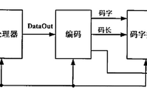 星载图像无损压缩处理系统