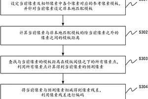 无损图像压缩方法及装置