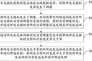 数据中心无损网络拥塞控制方法、装置、设备及介质