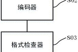 JSON数据包的动态无损压缩方法