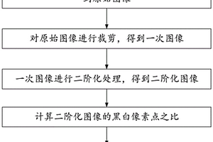 基于RGB图像高通量无损获取田间棉花有效叶面积的方法