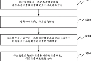 图像无损压缩方法及装置