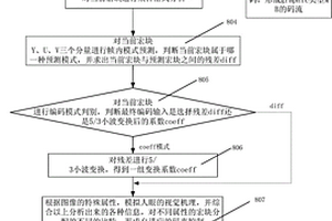 视觉无损的图像压缩编、解码装置及编、解码方法