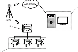 海洋环境下钢筋混凝土结构腐蚀劣化过程的无损评估系统