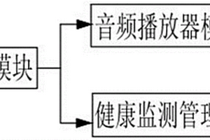 健康运动无损音频播放器