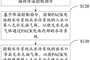 基于PACK电池的无损降温控制方法、装置及电子设备