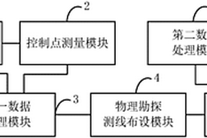 基于空地一体化的垃圾填埋场无损扫描的方法及系统