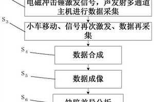 铁路轨道板结构内部病害车载无损检测系统及方法