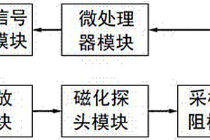 电磁无损检测磁场激励发生系统