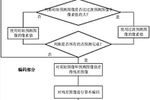 基于深度学习的高光谱图像无损压缩方法