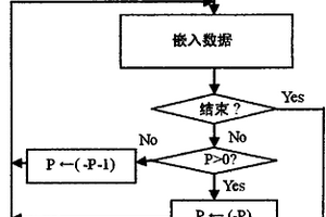 双阈值的图像无损数据嵌入方法