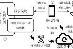 生鲜肉光谱无损检测系统