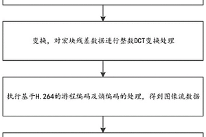 支持alpha通道的无损图片压缩方法、装置及介质