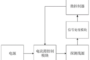 金属材料无损分选方法