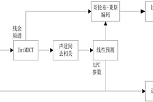 无损音频压缩编码方法及其解码方法