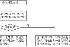 无损视频压缩方法