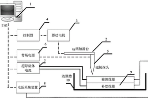 高温超导线圈无损探伤装置及探伤方法