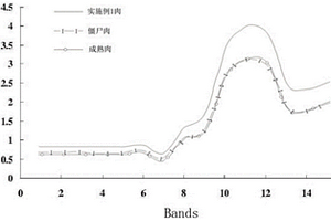 金鲳鱼无损伤的在线保鲜方法