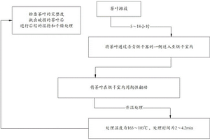 茶叶无损加工工艺