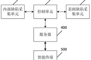 桥梁混凝土的结构缺陷的无损检测系统