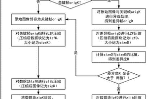 视频数据的无损压缩与解压缩处理方法