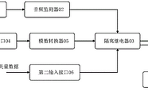 通用手台的无损提醒接入设备