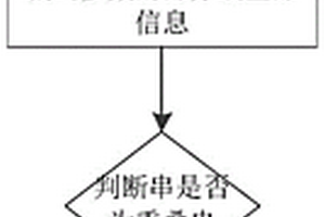 对数据进行有损或无损压缩的编码、解码的方法或装置