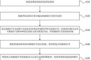 电缆铅封涡流检测方法、检测模块及缺陷检测系统
