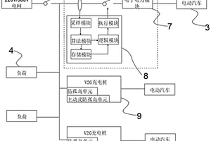 V2G充电桩的孤岛检测系统、检测方法和混合检测系统