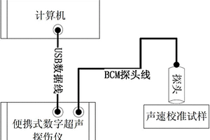 用超声检测多层吸波涂层的测厚装置及其测厚方法