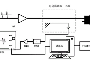 基于脉冲反射法的材料缺陷检测系统及其检测方法