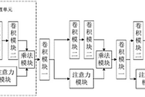 视觉注意力网络及工件表面缺陷检测方法