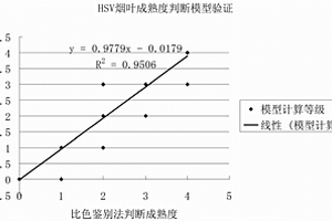 烟叶成熟度检测方法及检测装置