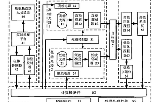 爆炸物检测系统装置及其检测方法