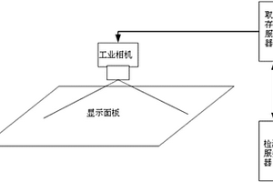 AOI检测系统中的图片压缩方法及显示面板缺陷检测系统