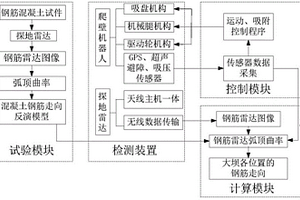 水工混凝土钢筋走向检测系统及检测方法