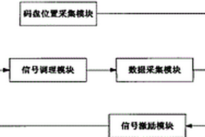 脉冲漏磁铁轨检测系统及其检测方法