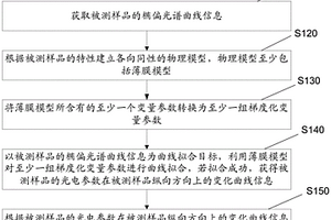 薄膜纵向不均匀性检测方法、装置及终端和检测系统